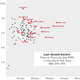 Image for article titled Which NBA Players Are Best Late In The Shot Clock?